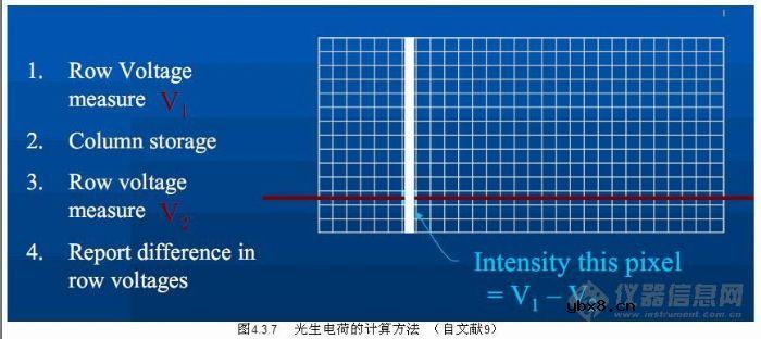 电荷注入检测器(CID),电荷注入检测器原理 电荷注入检测器(CID),电荷注入检测器原理