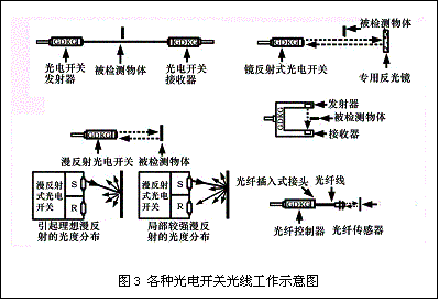 光电开关原理及应用 光电开关原理及应用