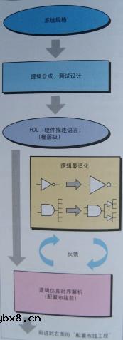 图解半导体制程概论(2) 图解半导体制程概论(2)