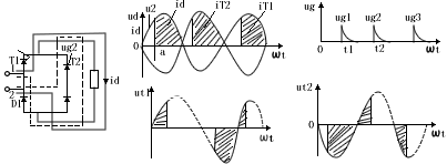 可控硅整流电路及其工作原理 可控硅整流电路及其工作原理