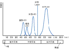 光电传感器,光电传感器是什么意思