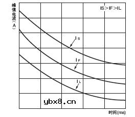 固态继电器的施工/保养/检查 固态继电器的施工/保养/检查
