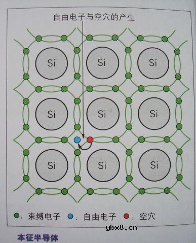 图解半导体制程概论1