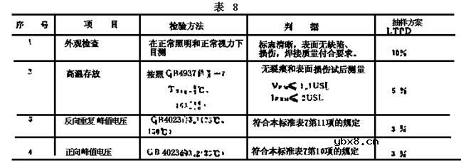整流堆,什么是整流堆