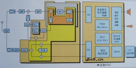 图解半导体制程概论(2) 图解半导体制程概论(2)