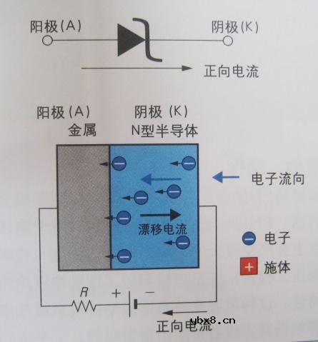 高速开关二极管详细资料