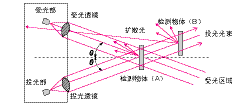 光电传感器,光电传感器是什么意思