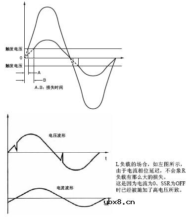 固态继电器使用注意事项详细介绍