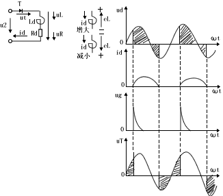 可控硅整流电路及其工作原理 可控硅整流电路及其工作原理