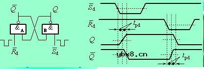基本RS触发器电路图 基本RS触发器电路图
