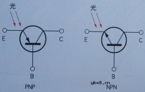 光电半导体,光电半导体原理是什么?