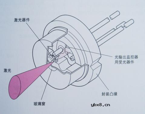 光电半导体,光电半导体原理是什么?