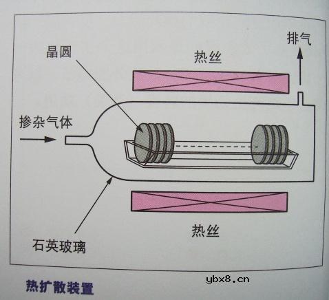 图解半导体制程概论1
