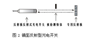 光电开关的类型,光电开关的术语解释