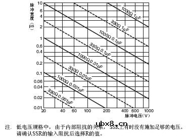 固态继电器使用注意事项详细介绍