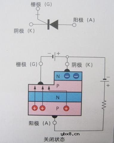 什么是高电压、大电流晶闸管
