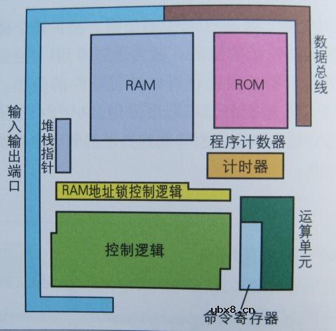 图解半导体制程概论(2) 图解半导体制程概论(2)