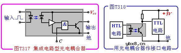 光电耦合器详细资料(图解) 光电耦合器详细资料(图解)