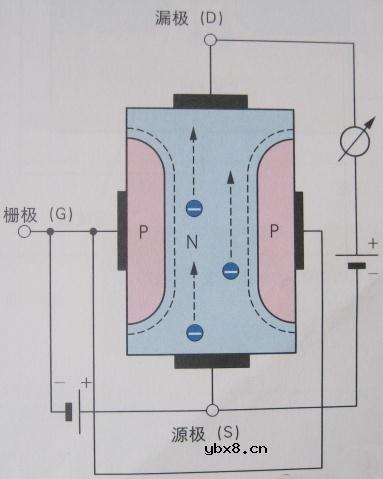 场效应管(FET),场效应管(FET)是什么意思 场效应管(FET),场效应管(FET)是什么意思