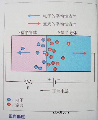 图解半导体制程概论1