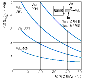 旋转式编码器,旋转式编码器是什么意思