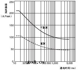 固态继电器使用注意事项详细介绍