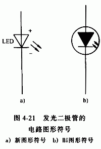 发光二极管的作用及分类详细资料