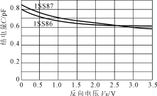 混频二极管,混频二极管是什么意思