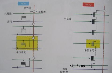 半导体存储器,半导体存储器原理图解