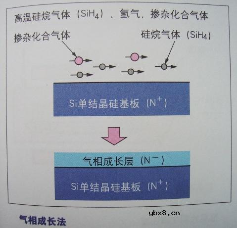 图解半导体制程概论1