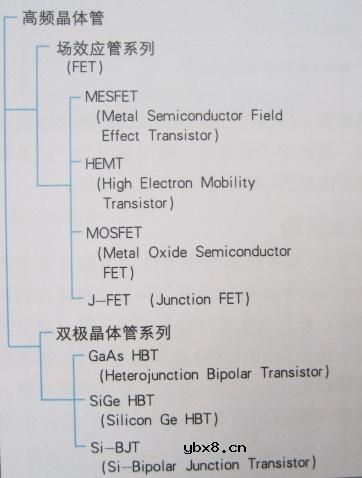 高频晶体管,高频晶体管原理是什么 高频晶体管,高频晶体管原理是什么