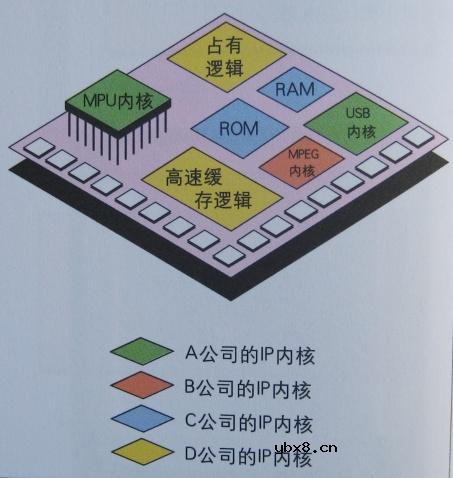 图解半导体制程概论(2) 图解半导体制程概论(2)