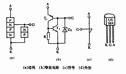 硅单向开关(SUS),硅单向开关(SUS是什么意思