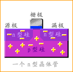 晶体管工作原理--Html版本