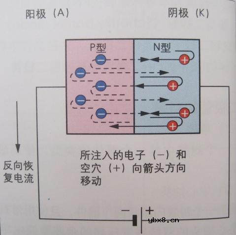 高速开关二极管详细资料