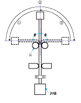传感器的使用方法及各种数据分析