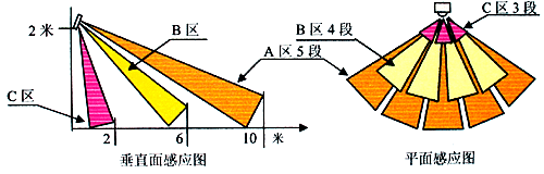菲涅尔镜片的原理