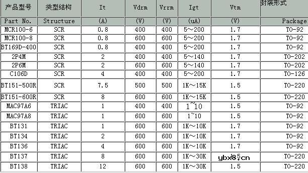 双向可控硅型号总汇