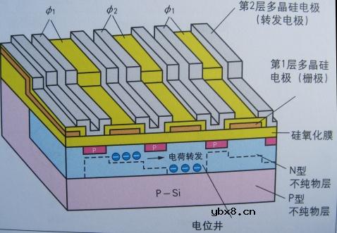 光电半导体,光电半导体原理是什么?