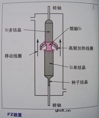 图解半导体制程概论1