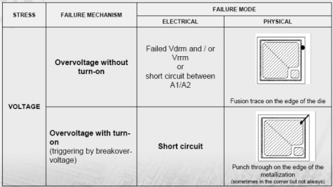 可控硅培训资料(上)-图解篇 可控硅培训资料(上)-图解篇