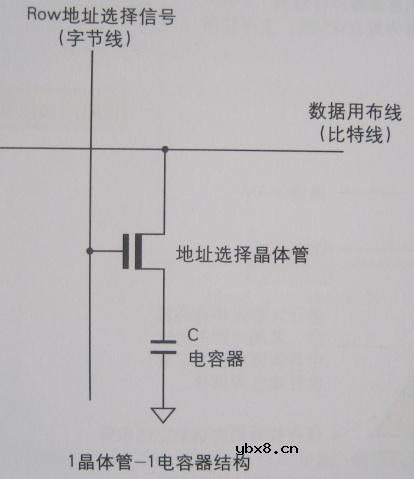 半导体存储器,半导体存储器原理图解