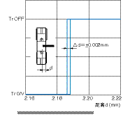 微型光电传感器,微型光电传感器是什么意思