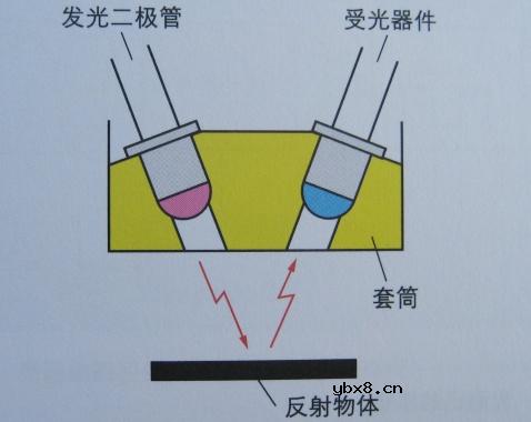 光电半导体,光电半导体原理是什么?