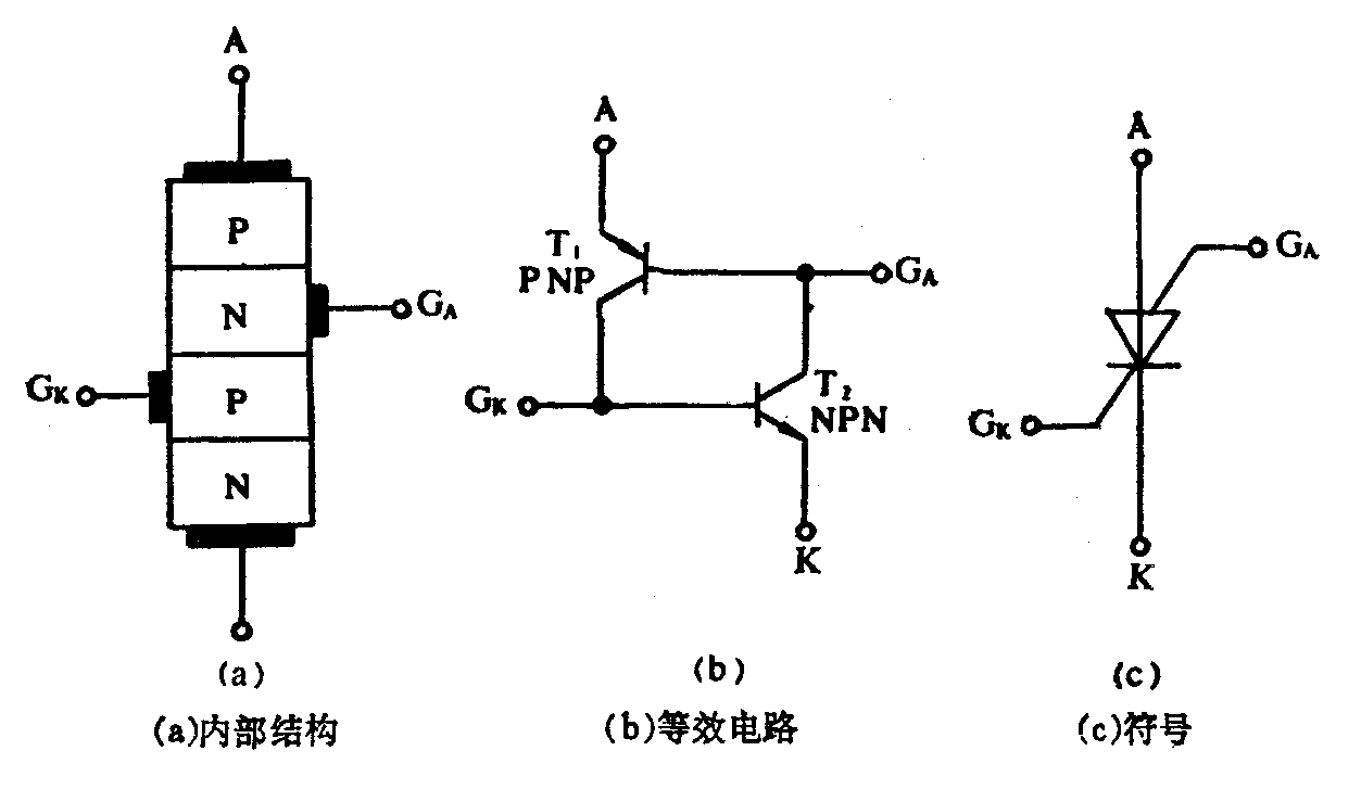硅控制开关(SCS),硅控制开关工作原理是什么 硅控制开关(SCS),硅控制开关工作原理是什么