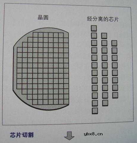 图解半导体制程概论1