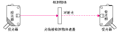 光电传感器,光电传感器是什么意思