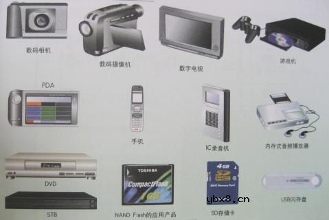 半导体存储器,半导体存储器原理图解