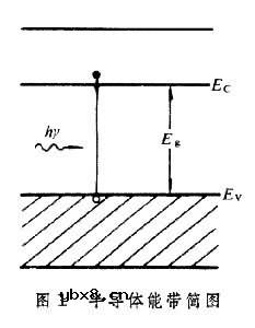 半导体光电子器件, 半导体光电子器件是什么意思