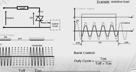 可控硅培训资料(上)-图解篇 可控硅培训资料(上)-图解篇